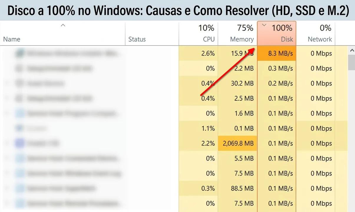 Disco a 100% no Windows: Causas e Como Resolver (HD, SSD e M.2)